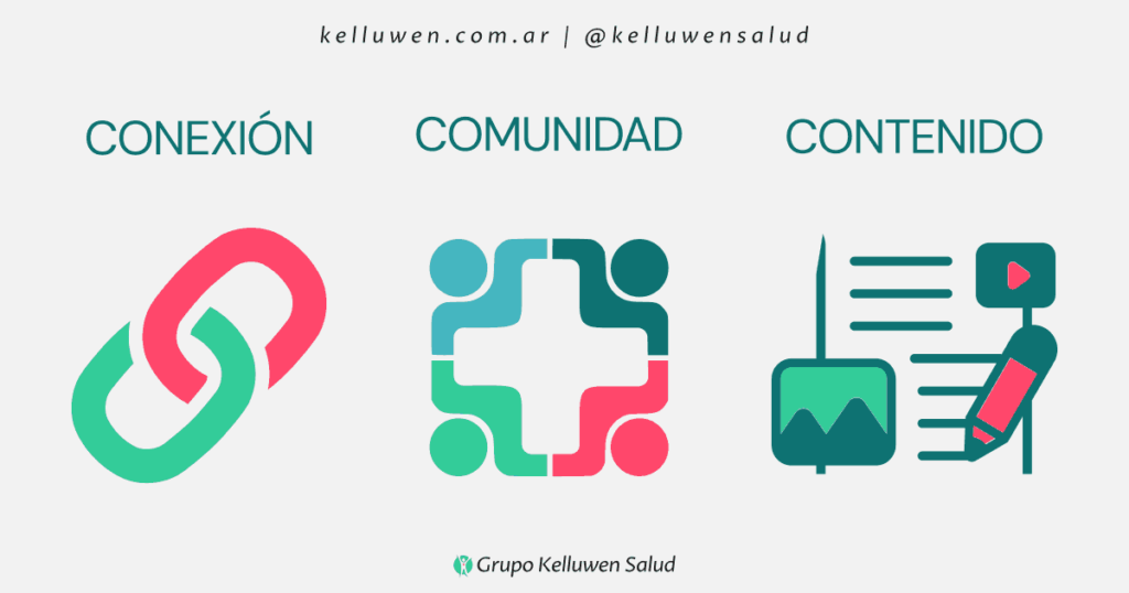 Actualizamos nuestra presencia online 2 conexion comuniudad contenido kelluwen salud Kelluwen Salud | Residencias Geriatricas Actualizamos nuestra presencia online